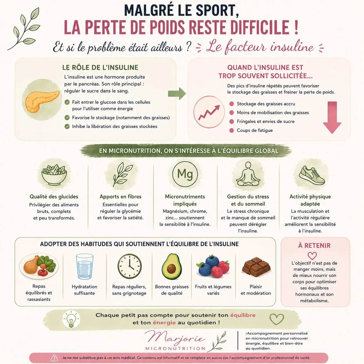 Infographie Marjorie Micronutrition : malgré le sport, la perte de poids reste difficile, le facteur insuline.