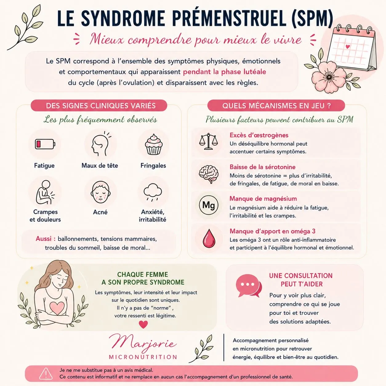Infographie Marjorie Micronutrition sur le syndrome prémenstruel (SPM) : signes cliniques et mécanismes.
